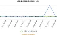怎么买世界杯 -开普云：2026年一季度亏损843.05万元