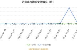 怎么买世界杯 -开普云：2026年一季度亏损843.05万元