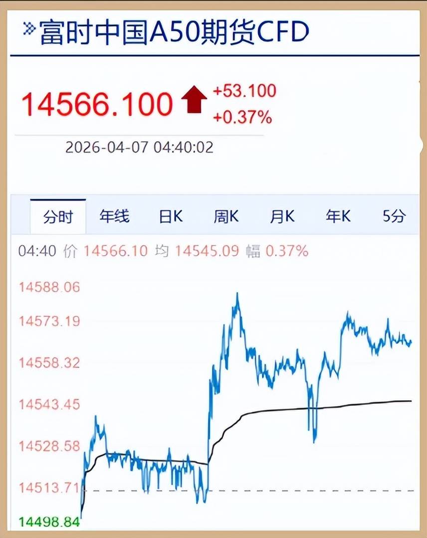 4.07股市早8点丨外盘，今夜万众瞩目！