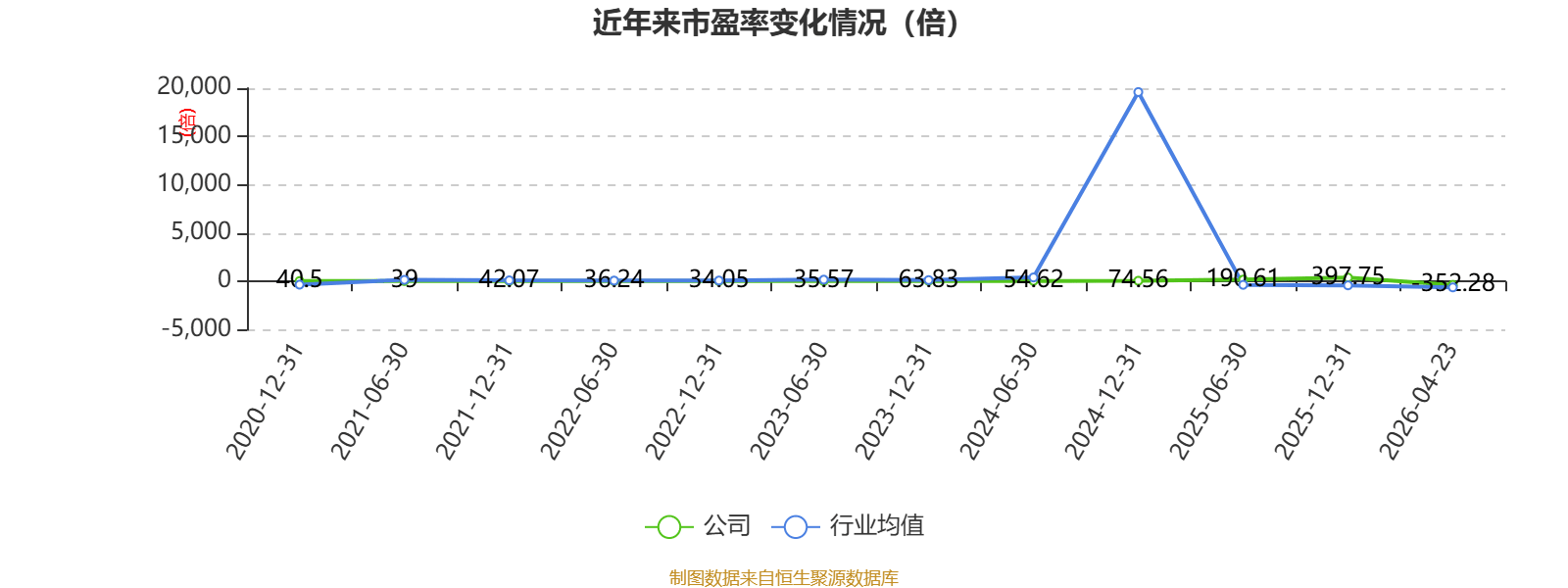 开普云：2026年一季度亏损843.05万元