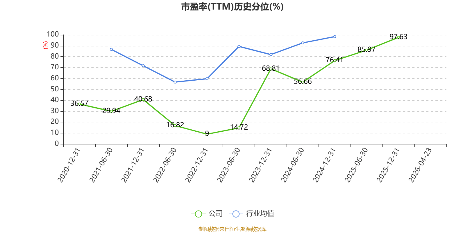 开普云：2026年一季度亏损843.05万元