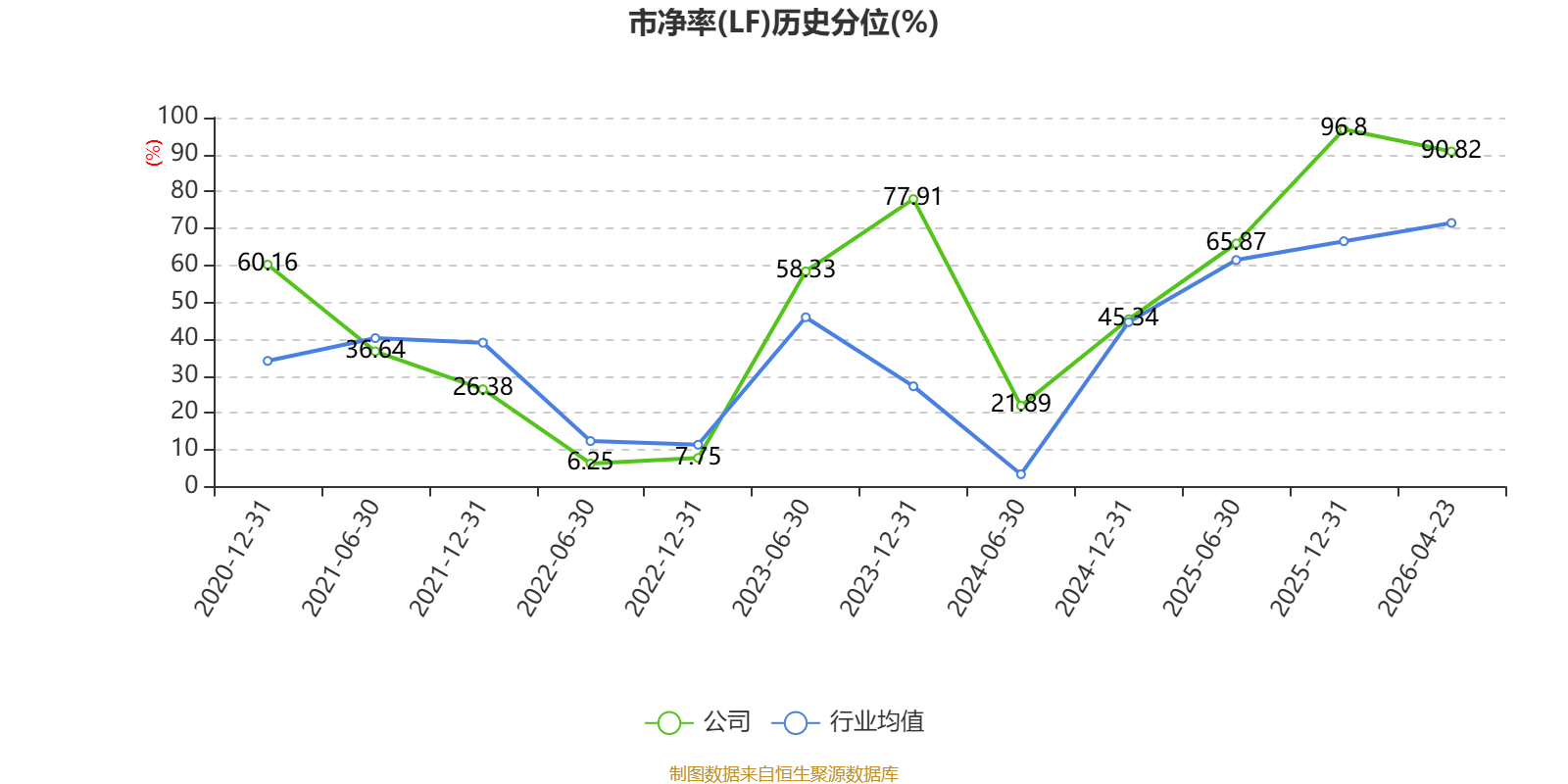 开普云：2026年一季度亏损843.05万元