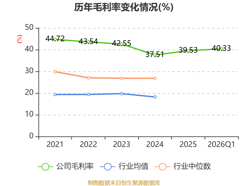 开普云：2026年一季度亏损843.05万元