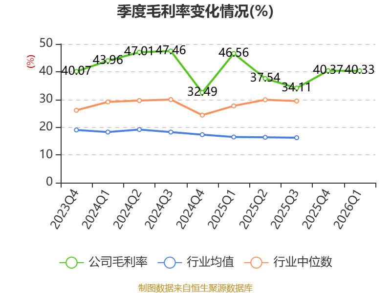 开普云：2026年一季度亏损843.05万元
