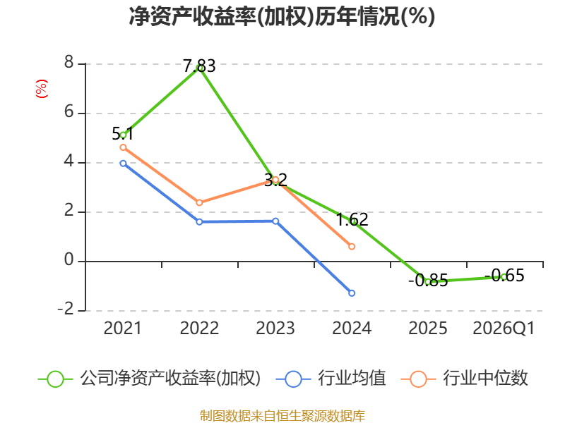 开普云：2026年一季度亏损843.05万元