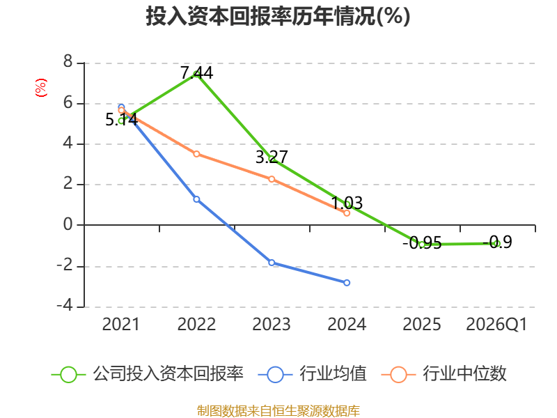 开普云：2026年一季度亏损843.05万元