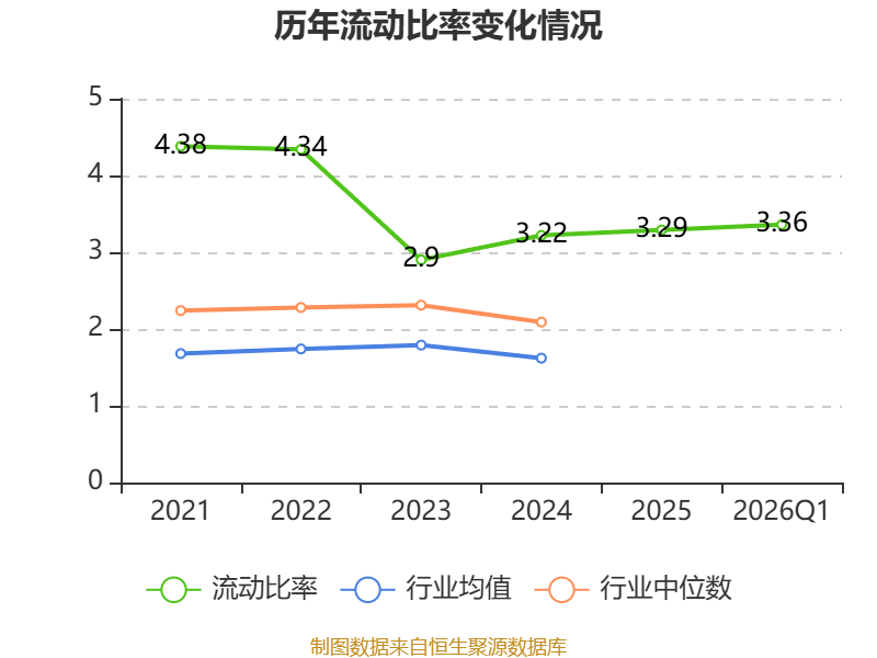 开普云：2026年一季度亏损843.05万元