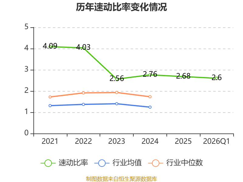 开普云：2026年一季度亏损843.05万元