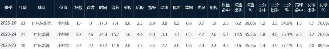 重磅宣布！你好，崔永熙！中国男篮等了整整2年