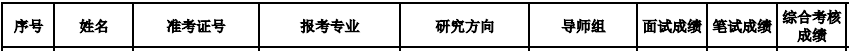 马龙、傅园慧等,博士拟录取